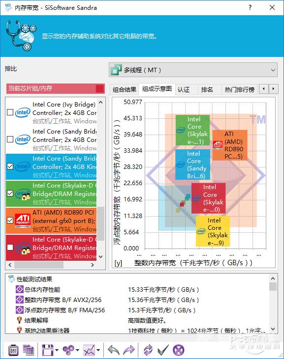 预热七代酷睿？金泰克X3 DDR4-2400内存评测