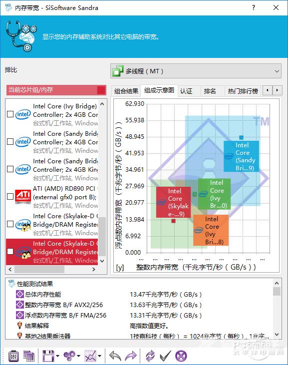 预热七代酷睿？金泰克X3 DDR4-2400内存评测