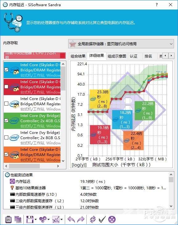 预热七代酷睿？金泰克X3 DDR4-2400内存评测