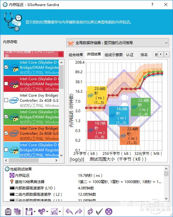 预热七代酷睿？金泰克X3 DDR4-2400内存评测