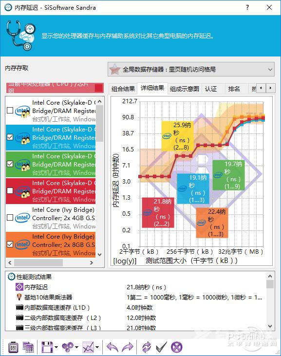 预热七代酷睿？金泰克X3 DDR4-2400内存评测