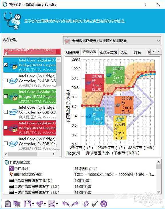 预热七代酷睿？金泰克X3 DDR4-2400内存评测