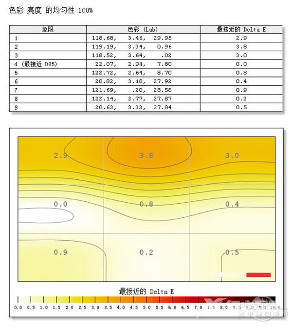 优派小黑VP2468显示器评测：首款硬件校准显示器