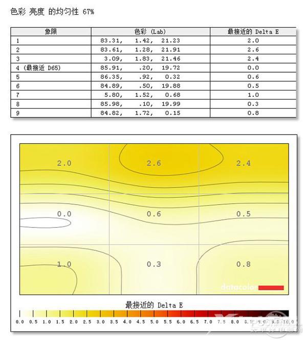 优派小黑VP2468显示器评测：首款硬件校准显示器