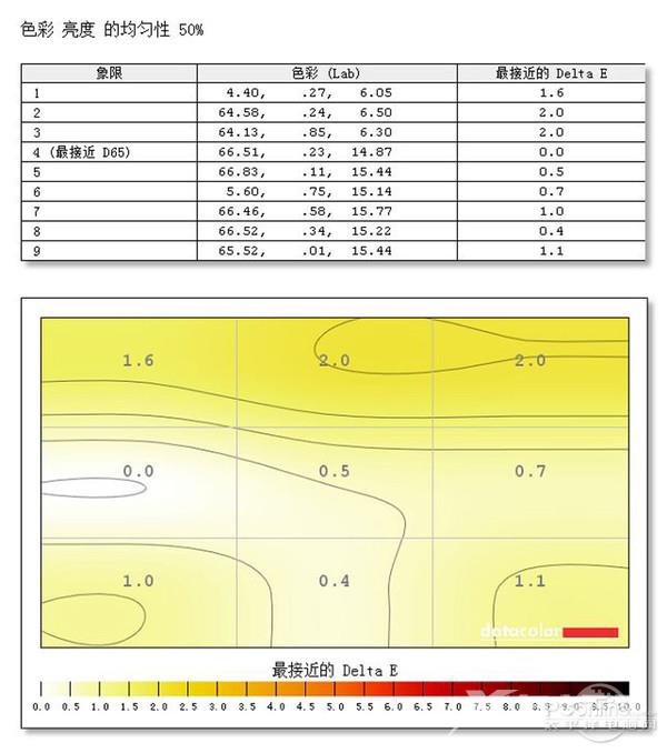 优派小黑VP2468显示器评测：首款硬件校准显示器