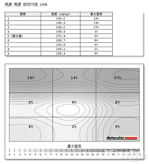 优派小黑VP2468显示器评测：首款硬件校准显示器