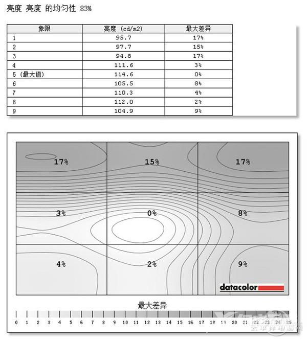 优派小黑VP2468显示器评测：首款硬件校准显示器