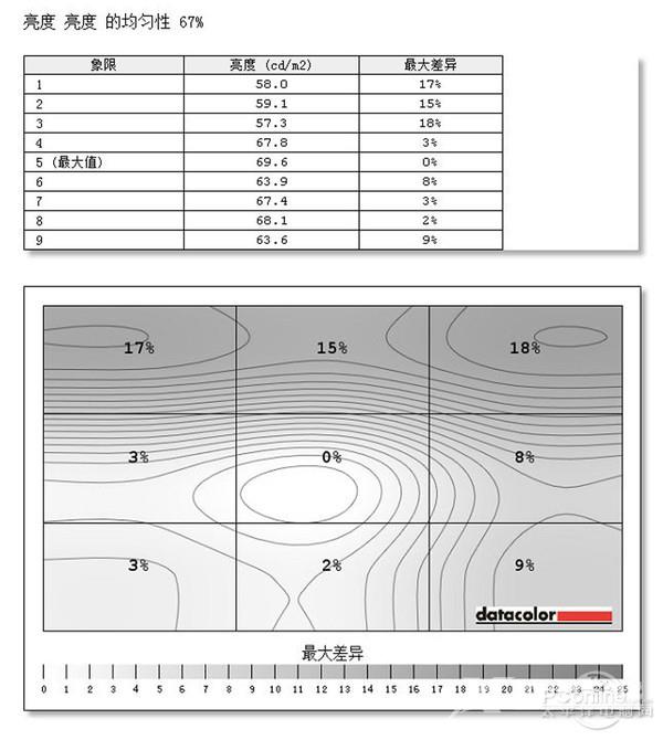 优派小黑VP2468显示器评测：首款硬件校准显示器