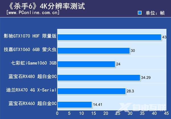 用5款未来趋势的游戏测新显卡！AMD竟然翻身了