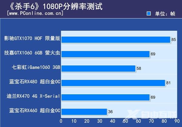 用5款未来趋势的游戏测新显卡！AMD竟然翻身了