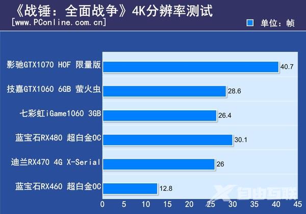 用5款未来趋势的游戏测新显卡！AMD竟然翻身了