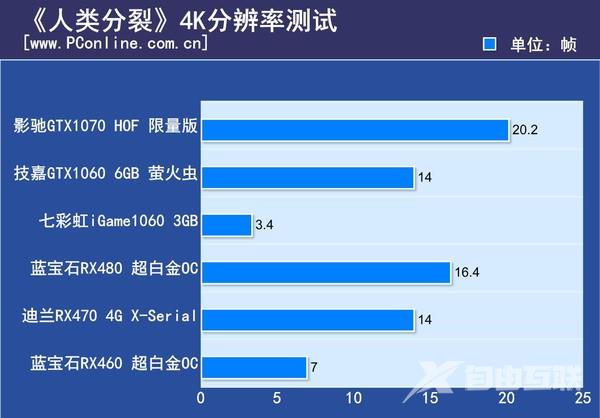 用5款未来趋势的游戏测新显卡！AMD竟然翻身了