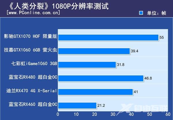 用5款未来趋势的游戏测新显卡！AMD竟然翻身了