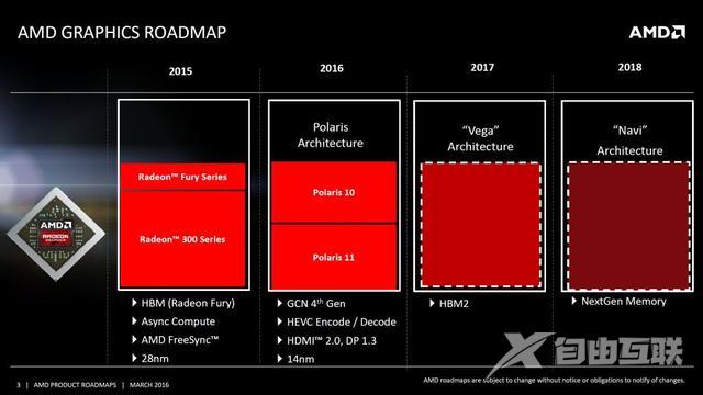 AMD Zen处理器发布时间曝光 2017重生的希望