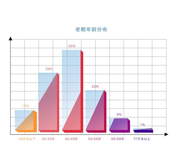 注意！芝麻信用首份“老赖画像”出炉！