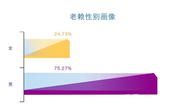 注意！芝麻信用首份“老赖画像”出炉！