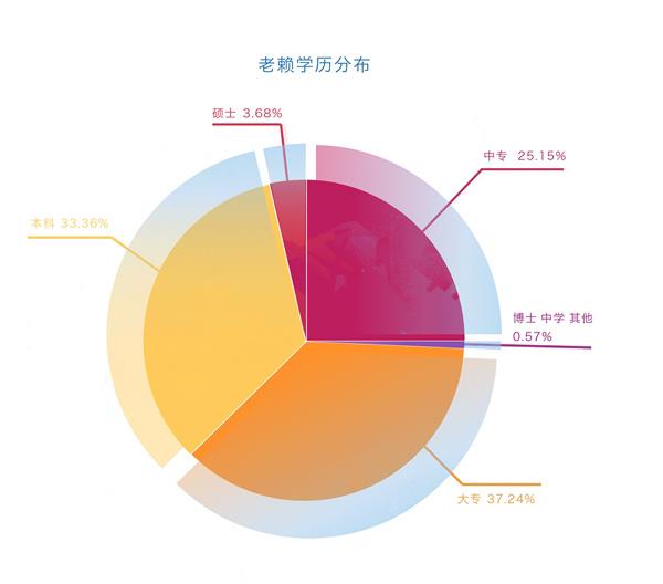 注意！芝麻信用首份“老赖画像”出炉！