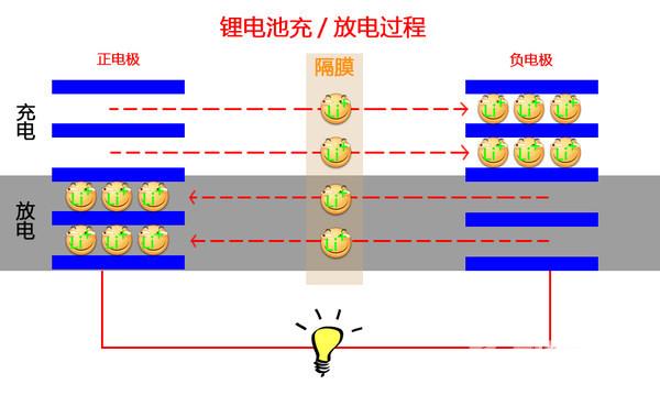 锂电小知识:炸之前得先看看