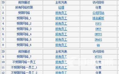 tplink WDR6500路由器怎么控制网络权限