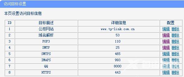 tplink WDR6500路由器怎么控制网络权限