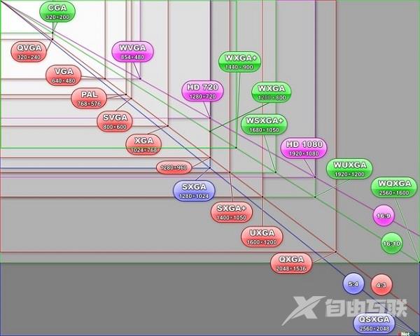 XP系统电脑显示器有波纹是怎么回事