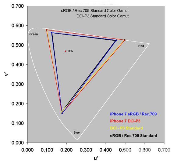 购买2016款MacBook Pro有哪些注意事项