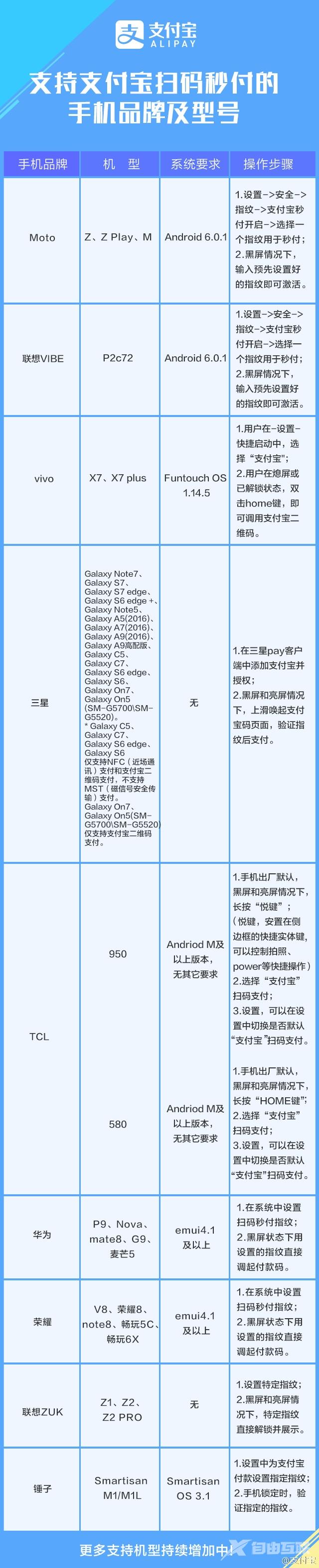 官方整理：哪些手机可支付宝“扫码秒付”？