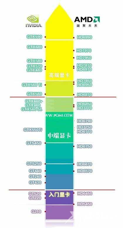 电脑硬件相关知识，必看！