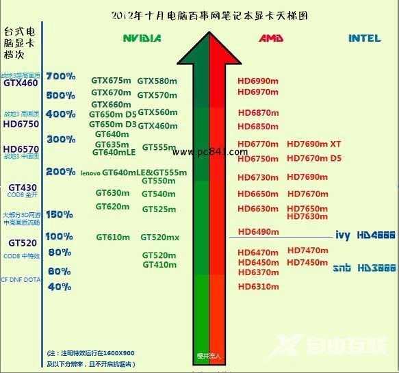 电脑硬件相关知识，必看！