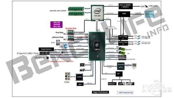 Intel桌面CPU或大改？奔腾/i3/i5/i7需要重新定义