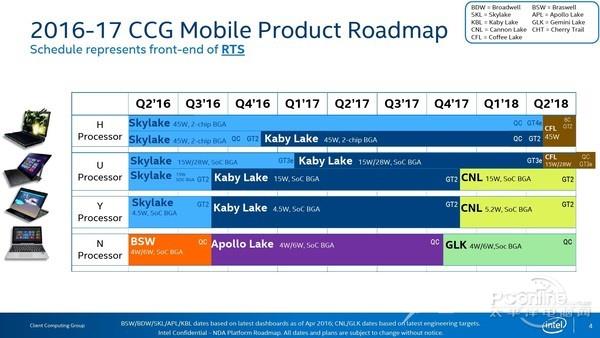 Intel桌面CPU或大改？奔腾/i3/i5/i7需要重新定义