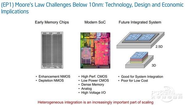 Intel桌面CPU或大改？奔腾/i3/i5/i7需要重新定义