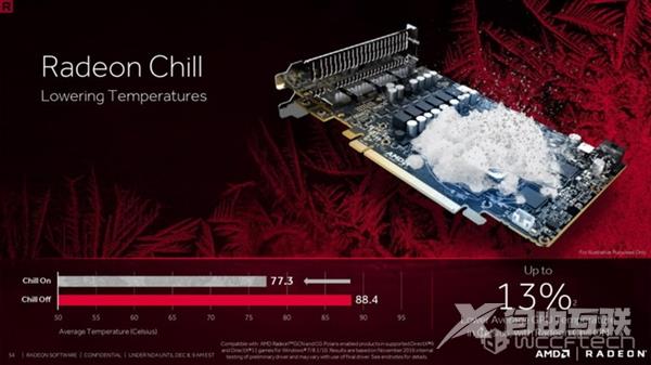 AMD年度鸡血驱动Radeon ReLive曝光：效能暴增