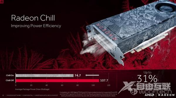 AMD年度鸡血驱动Radeon ReLive曝光：效能暴增