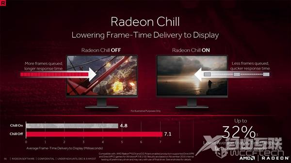 AMD年度鸡血驱动Radeon ReLive曝光：效能暴增