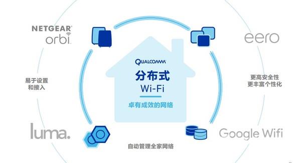 路由信号差速度慢?高通新多频WiFi技术帮到你