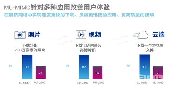 路由信号差速度慢?高通新多频WiFi技术帮到你