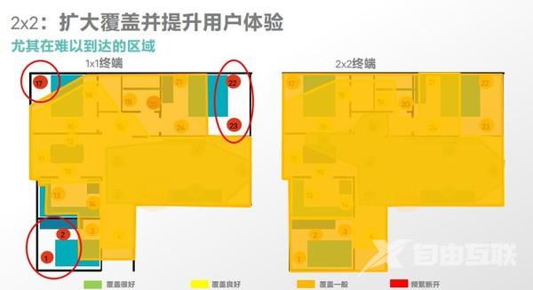 路由信号差速度慢?高通新多频WiFi技术帮到你