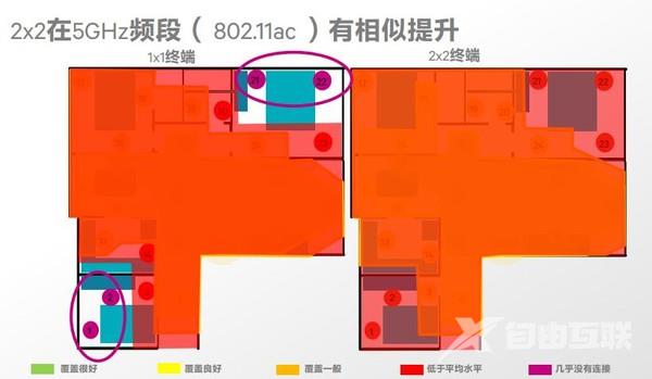 路由信号差速度慢?高通新多频WiFi技术帮到你