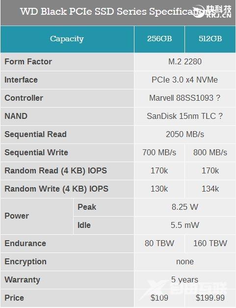 西数黑盘SSD发布！全球第二便宜M.2 SSD：2GB/s