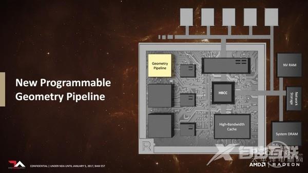 AMD全新图形架构Radeon VEGA技术详解