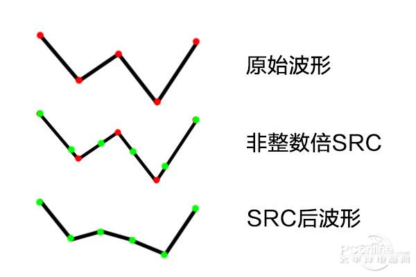 软件驱动真的越更新越坑爹？谈常见的“负优化”