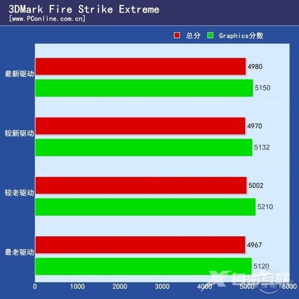 软件驱动真的越更新越坑爹？谈常见的“负优化”