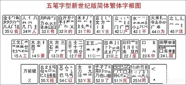 最新五笔字根口诀以及五笔字根表详解高清大图