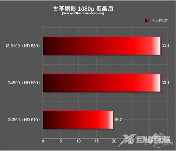 今年入门最火的平台非它莫属：超线程奔腾G4560