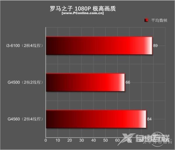 今年入门最火的平台非它莫属：超线程奔腾G4560