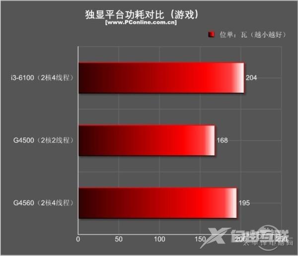 今年入门最火的平台非它莫属：超线程奔腾G4560