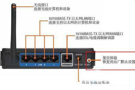 XP系统提示网络电缆没有插好的解决方案