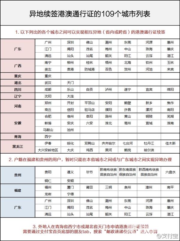 给力！支付宝上线港澳通信证异地签注 2分钟解决大麻烦