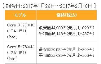 AMD Ryzen太猛！Intel七代CPU刚上市就全面降价